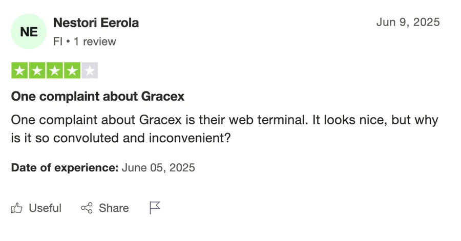Gracexfx.com отзывы — Надёжность, условия и сервис