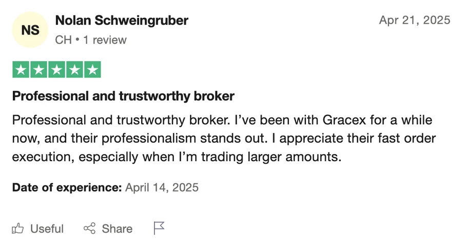 GRACEX отзывы — Почему инвесторы выбирают именно его